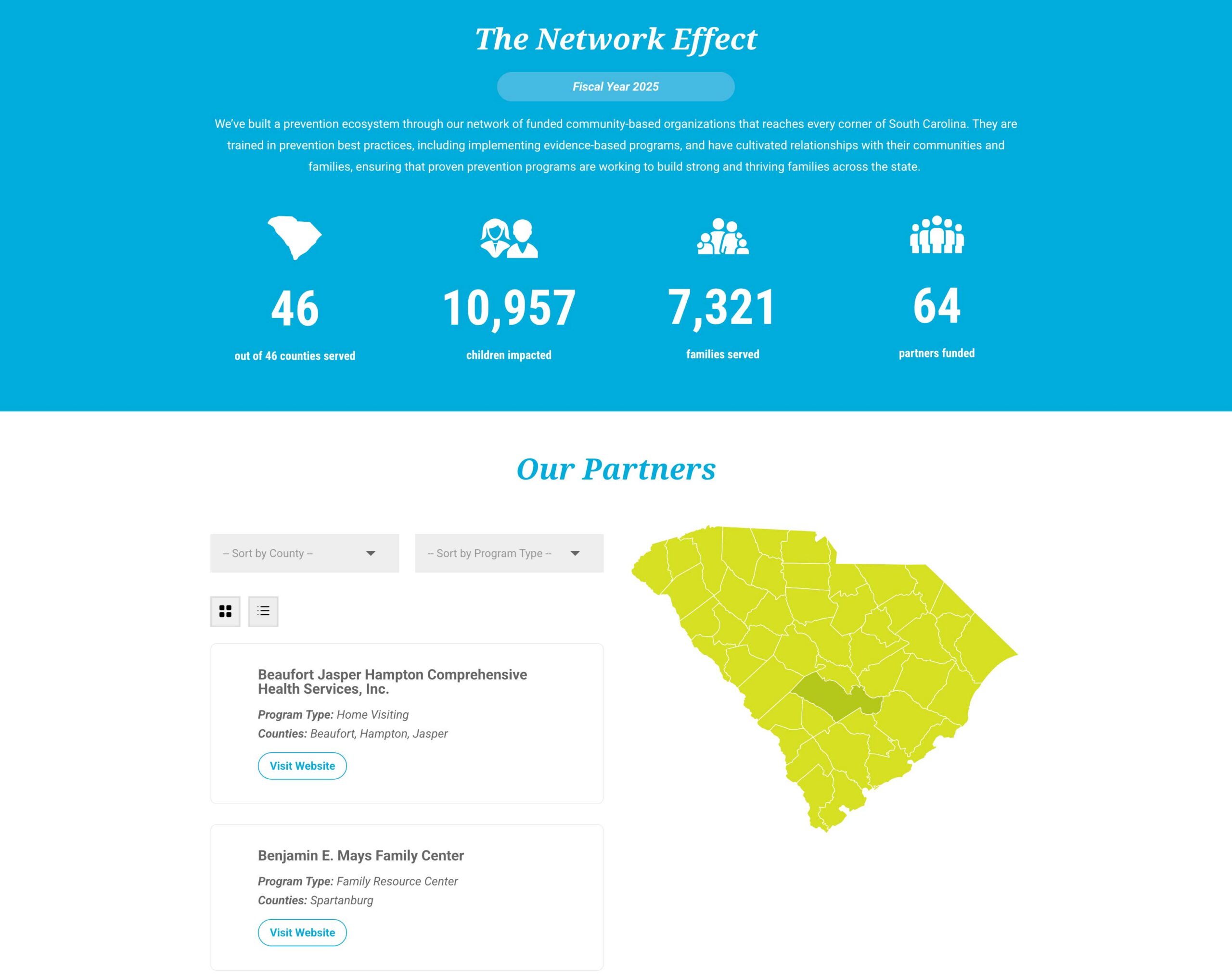 Stats & Graphics